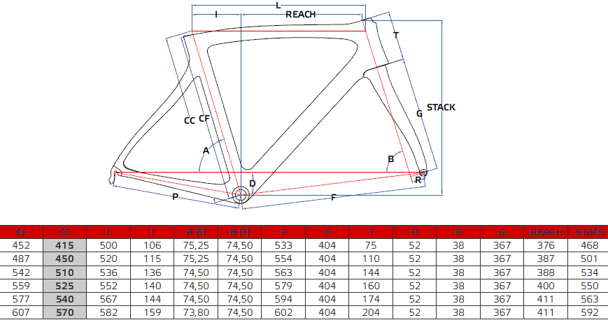 Pinarello Pista Geometry Chart