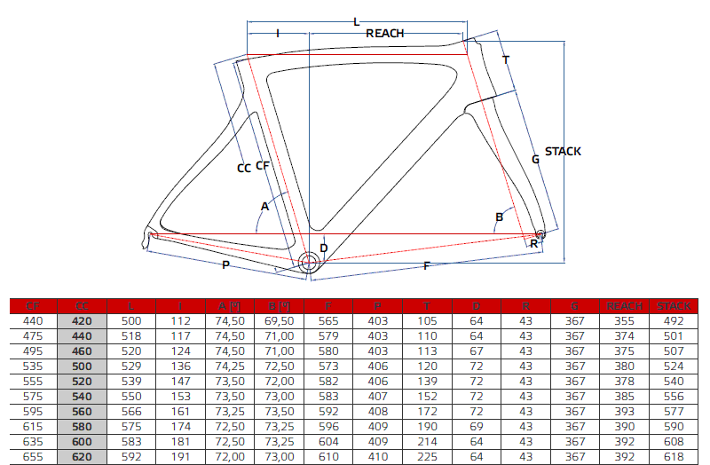 Pinarello Prima Geometry Chart
