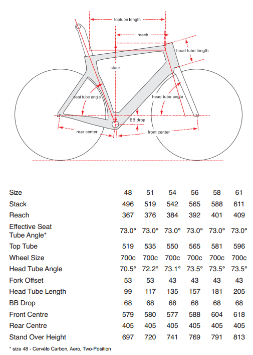 Cervelo S5 Size Chart