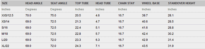 Giant Revel Size Chart