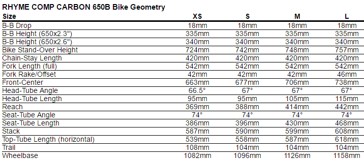 Specialized Rhyme Size Chart