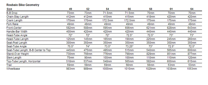 Specialized Geometry Chart