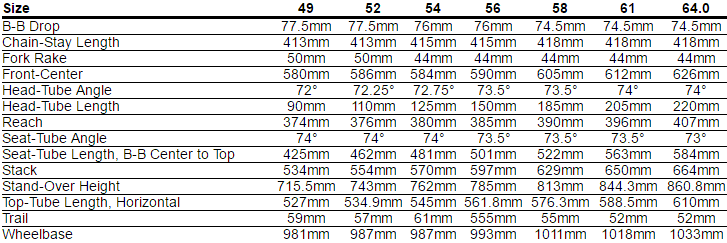 Specialized Roubaix Pro UDi2 Geometry Chart