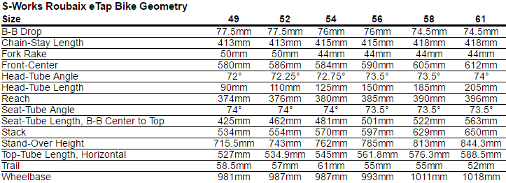 Specialized S-Works Roubaix Frameset Geometry Chart