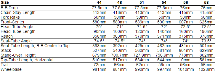 Specialized Ruby Size Chart