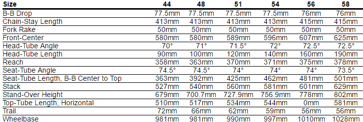 ruby expert ultegra di2