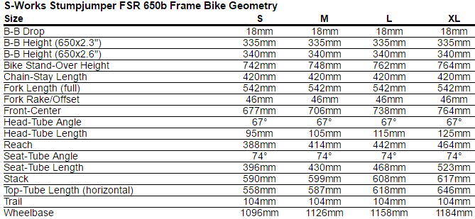 Specialized S-Works Stumpjumper FSR 650b Geometry Chart