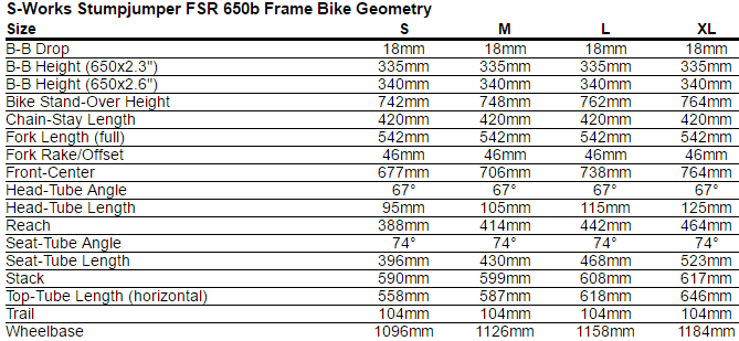 Ohlins Ttx22m Spring Chart