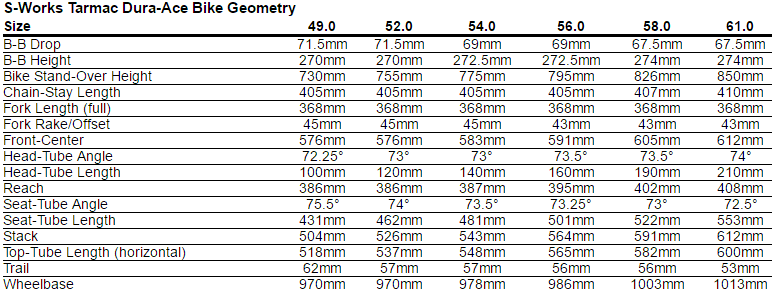 S Works Tarmac Size Chart