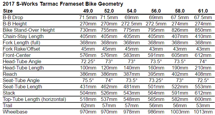 Specialized Tarmac Size Chart