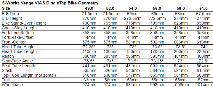 Venge Vias Size Chart