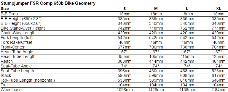 2018 stumpjumper geometry