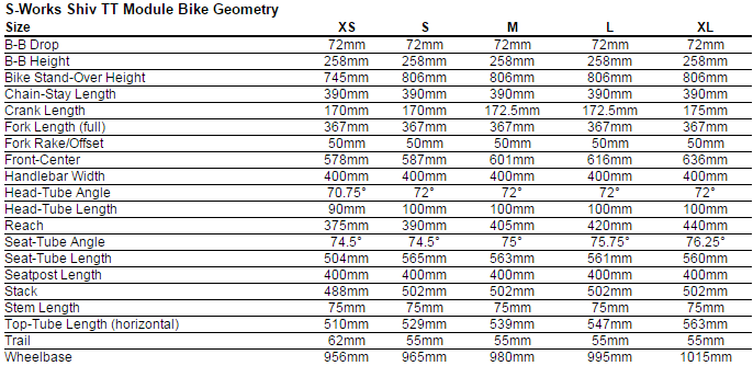 Specialized Shiv Tt Size Chart