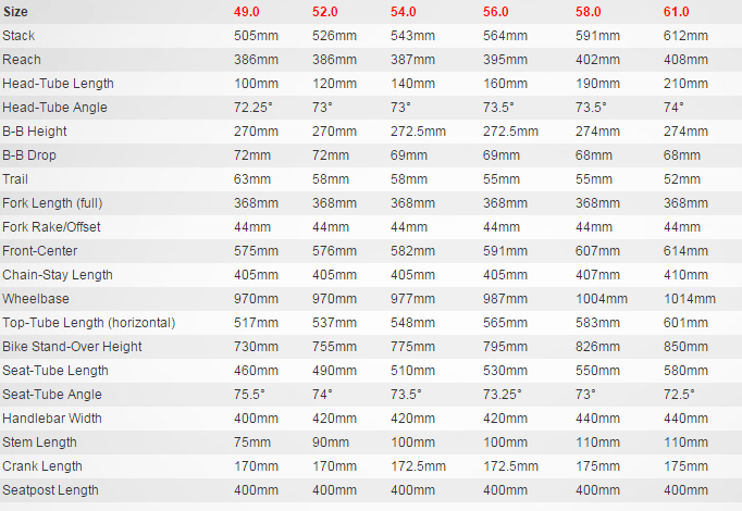 Tarmac Sl6 Size Chart