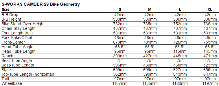 specialized camber 2017 specs