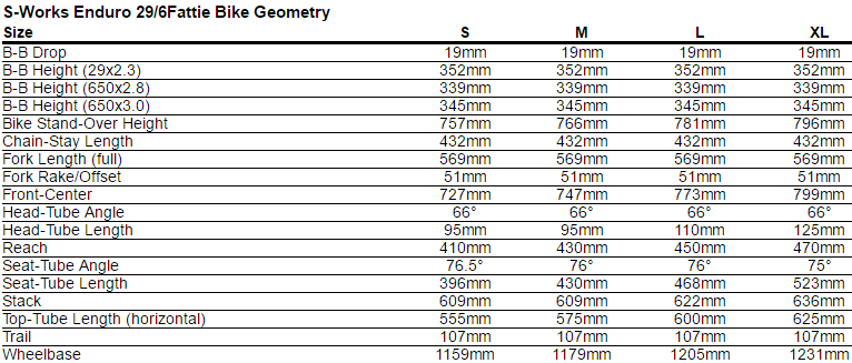 Specialzied S-Works Enduro 29 6Fattie Geometry Chart