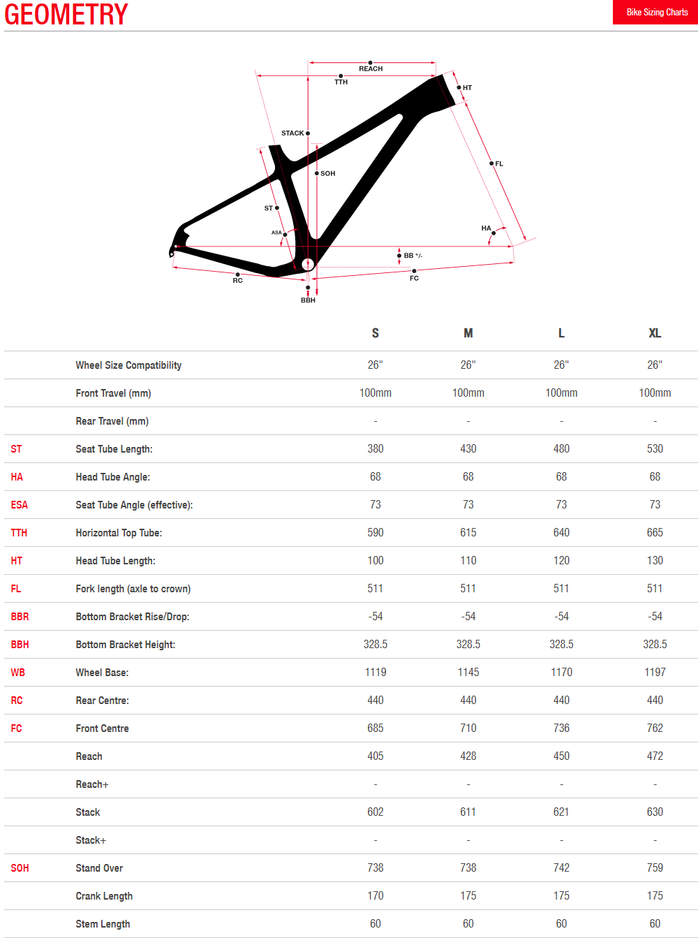 Norco Sasquatch geometry chart