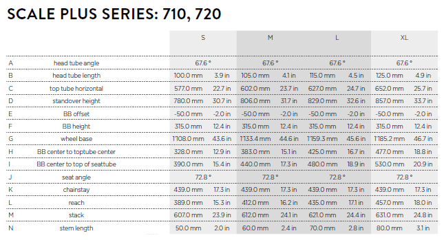 Scott Scale Size Chart