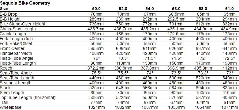 Specialized Sequoia Geometry Chart