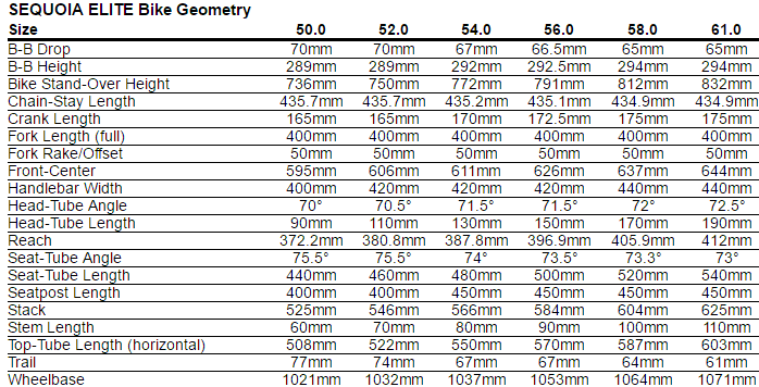 Specialized Sequoia Elite Geometry Chart