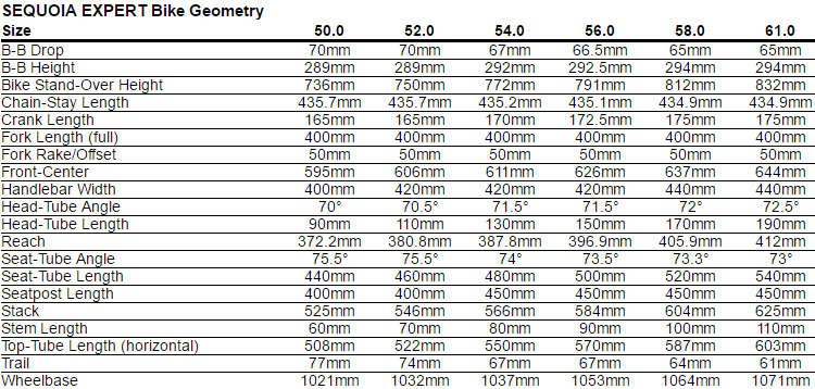 Specialized Sequoia Expert Geometry Chart