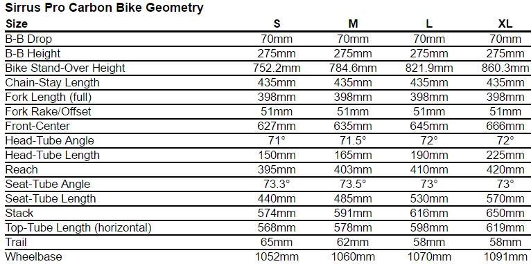 Specialized Geometry Chart