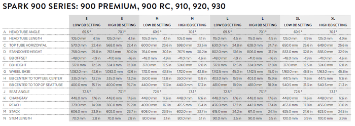 scott spark 2016 specs