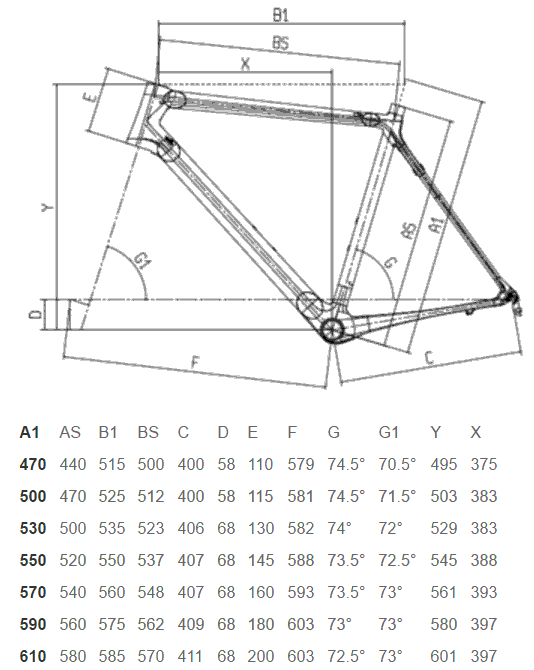 Bianchi Geometry Chart