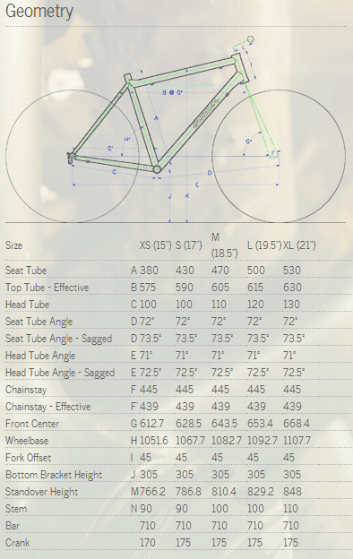 Breezer Size Chart