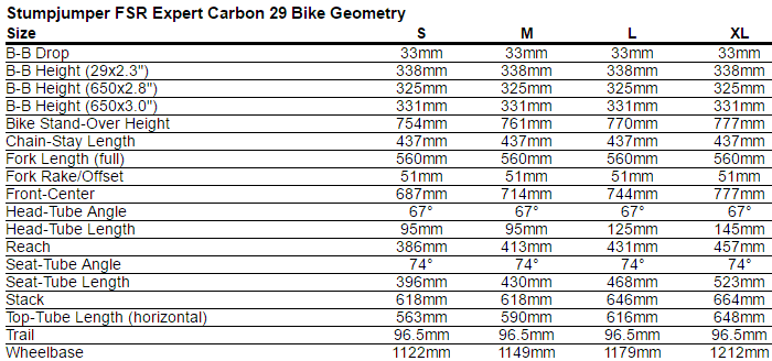 Specialized Stumpjumper FSR Expert Carbon 29 Geometry Chart