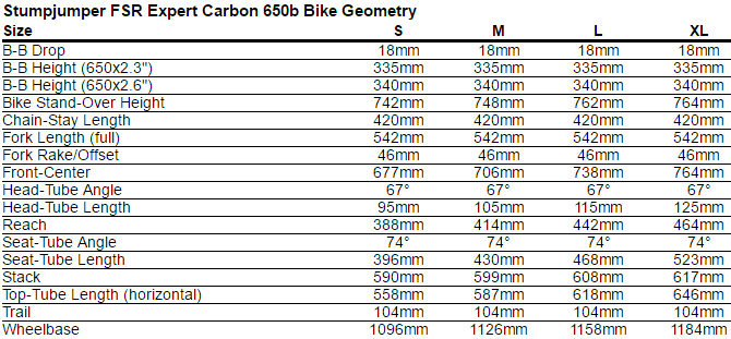 Specialized Geometry Chart