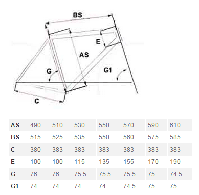 Bianchi Geometry Chart