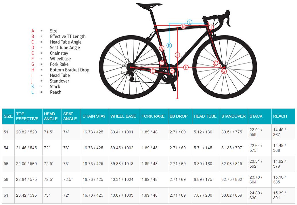 Geometry Chart 2017 Jamis Supernova Elite