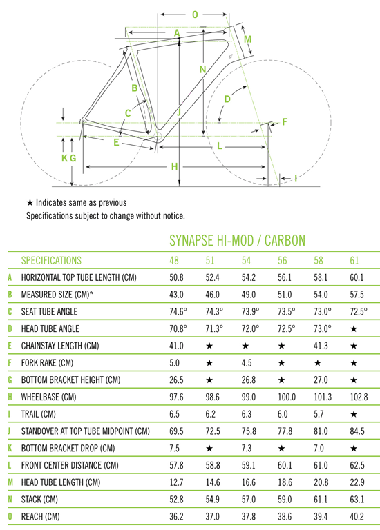 Cannondale Synapse Size Chart