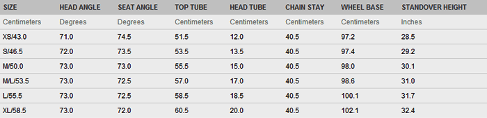 Giant Tcr Geometry Chart