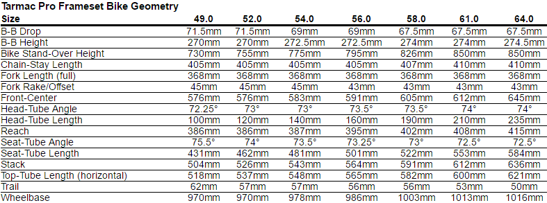 Specialized Tarmac Frame Size Chart