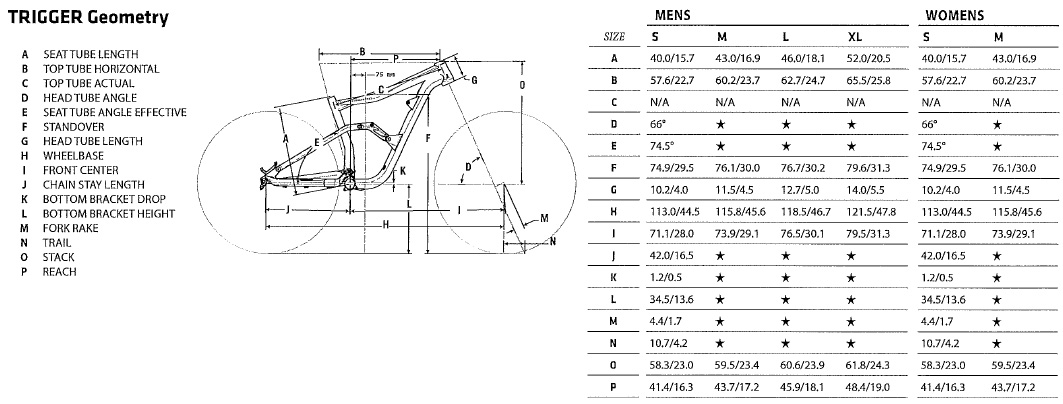 Geometry Chart Cannondale Trigger Carbon