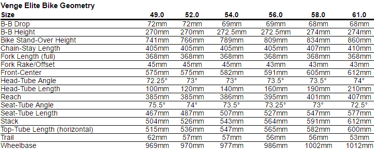 Specialized Venge Elite Geometry Chart