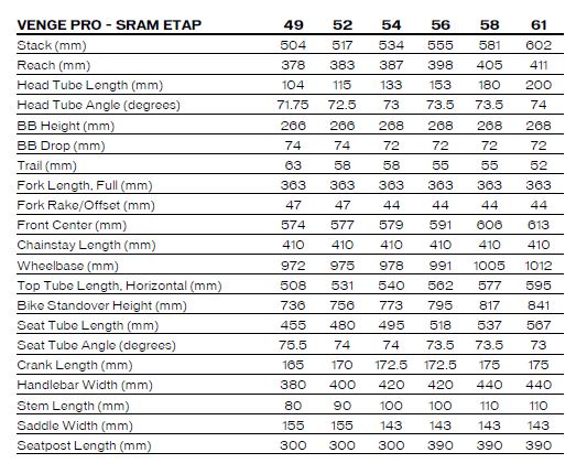 Venge Vias Size Chart