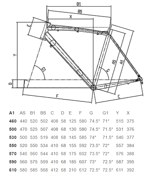 Bianchi Via Nirone Sora Geometry Chart