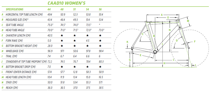 Cannondale Caad10 Size Chart