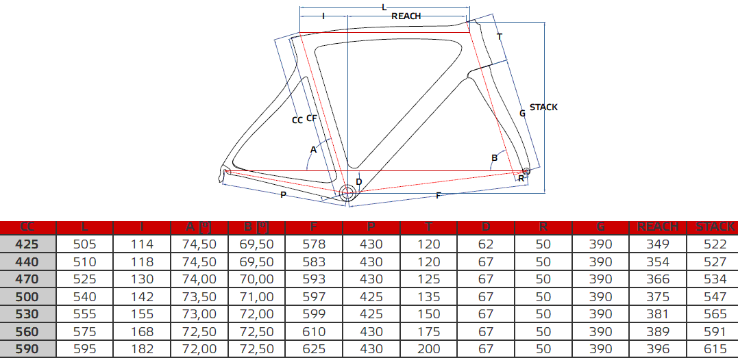 Pinarello Paris Geometry Chart