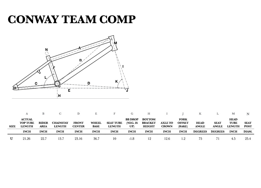 GT Conway Team Comp geometry chart
