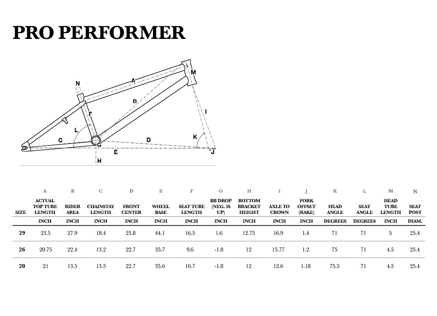 GT Pro Performer geometry chart