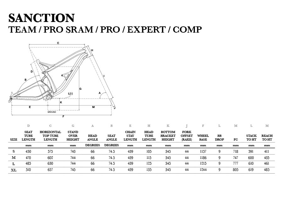 GT Sanction geometry chart