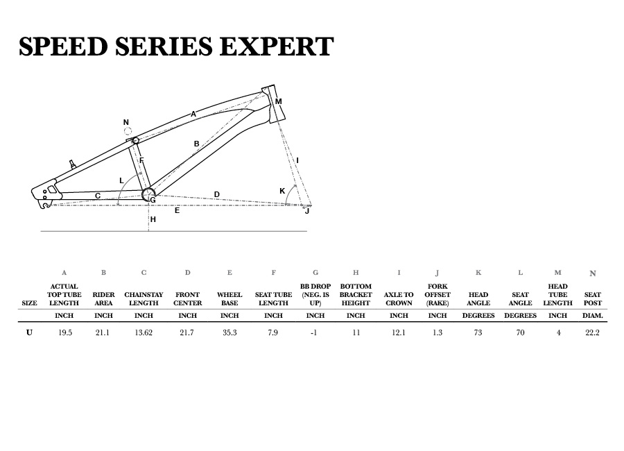 GT Speed Series Expert geometry chart