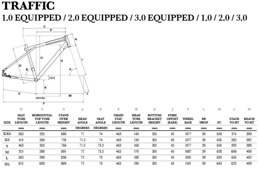 Gt Chart