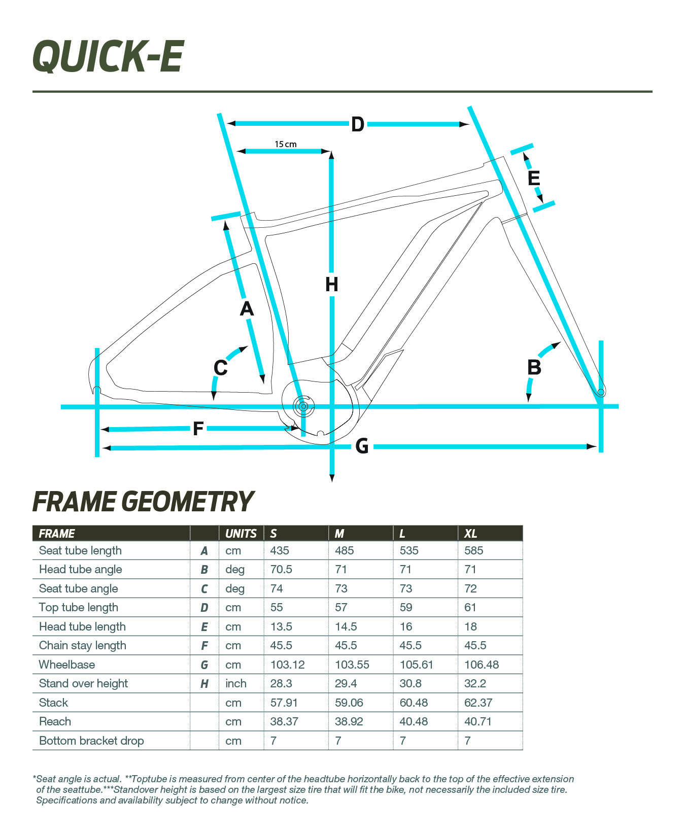 Giant Quick-E geometry chart