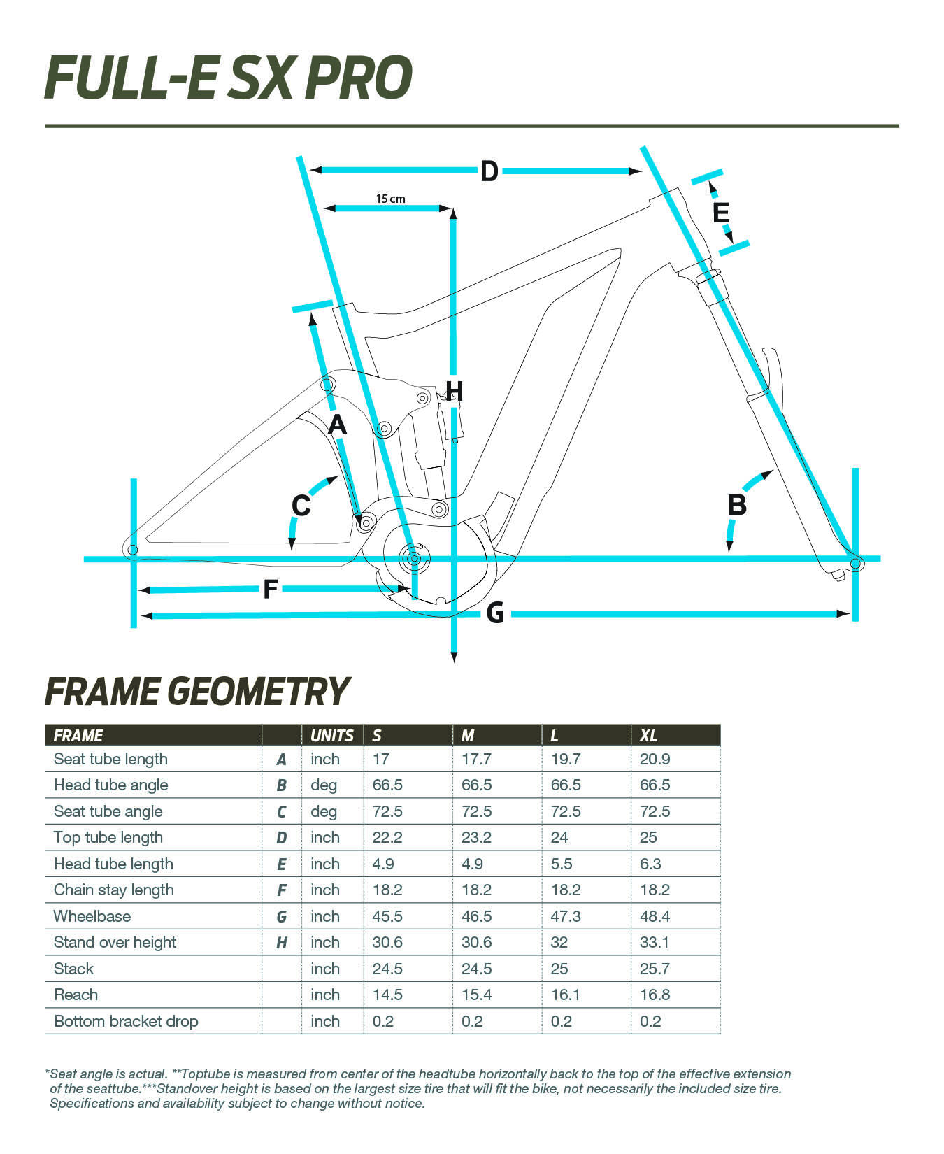 Giant Full-E SX geometry chart