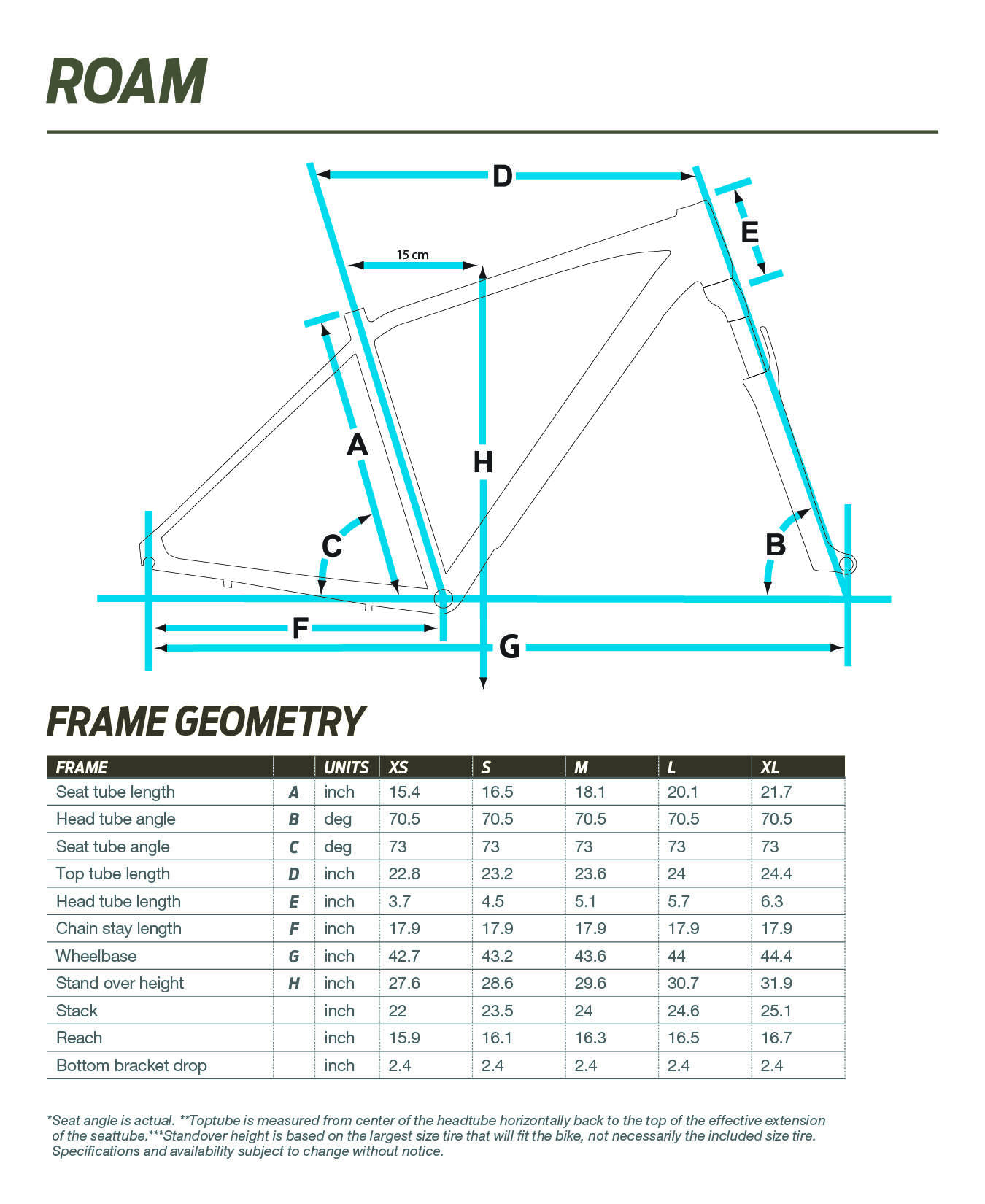 Giant Roam geometry chart